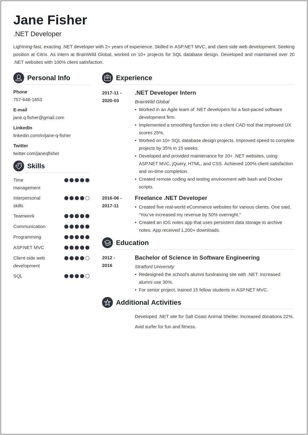 Sample Asp.net Mvc Resume