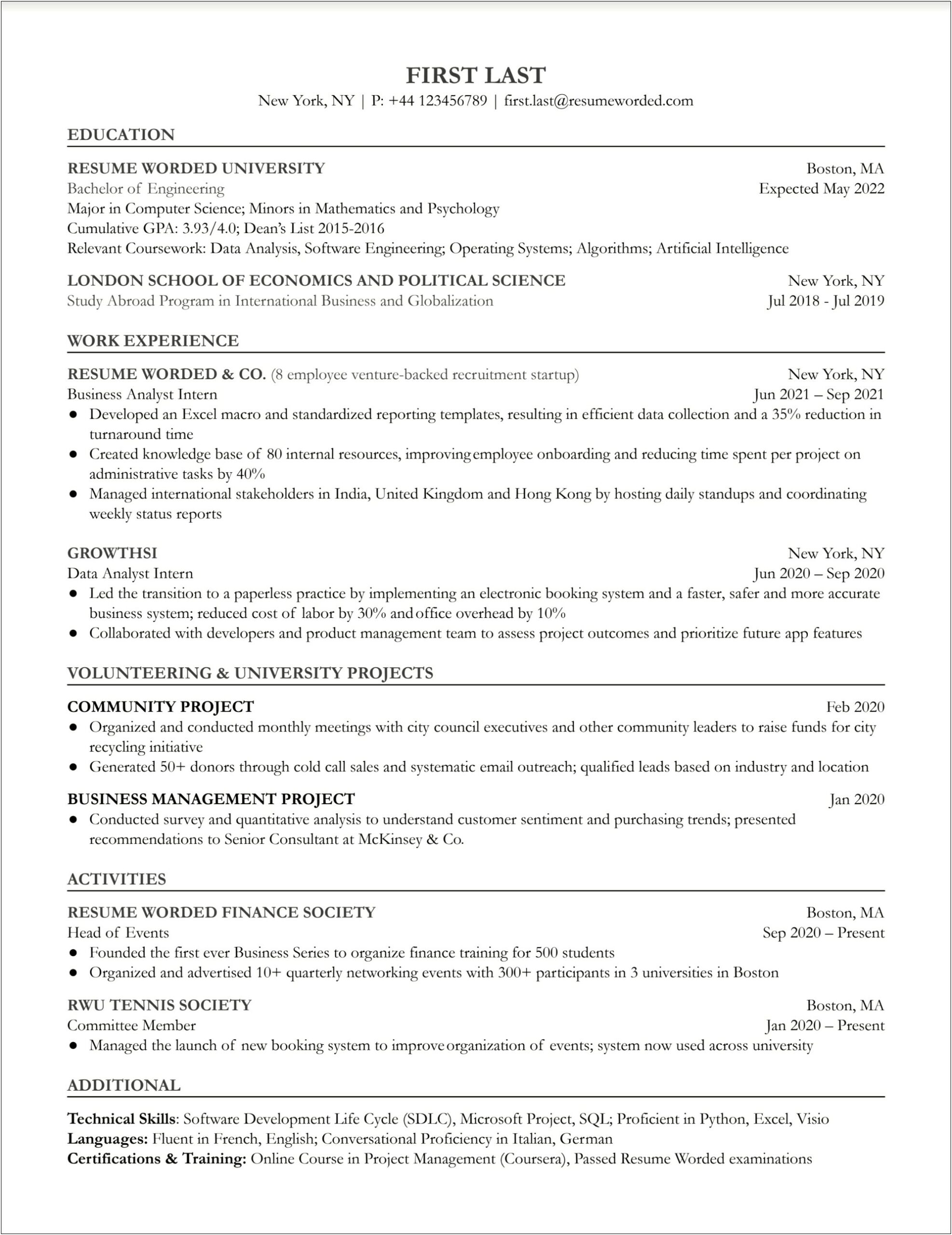 Sample Business Analyst Resume From Hiring Manager