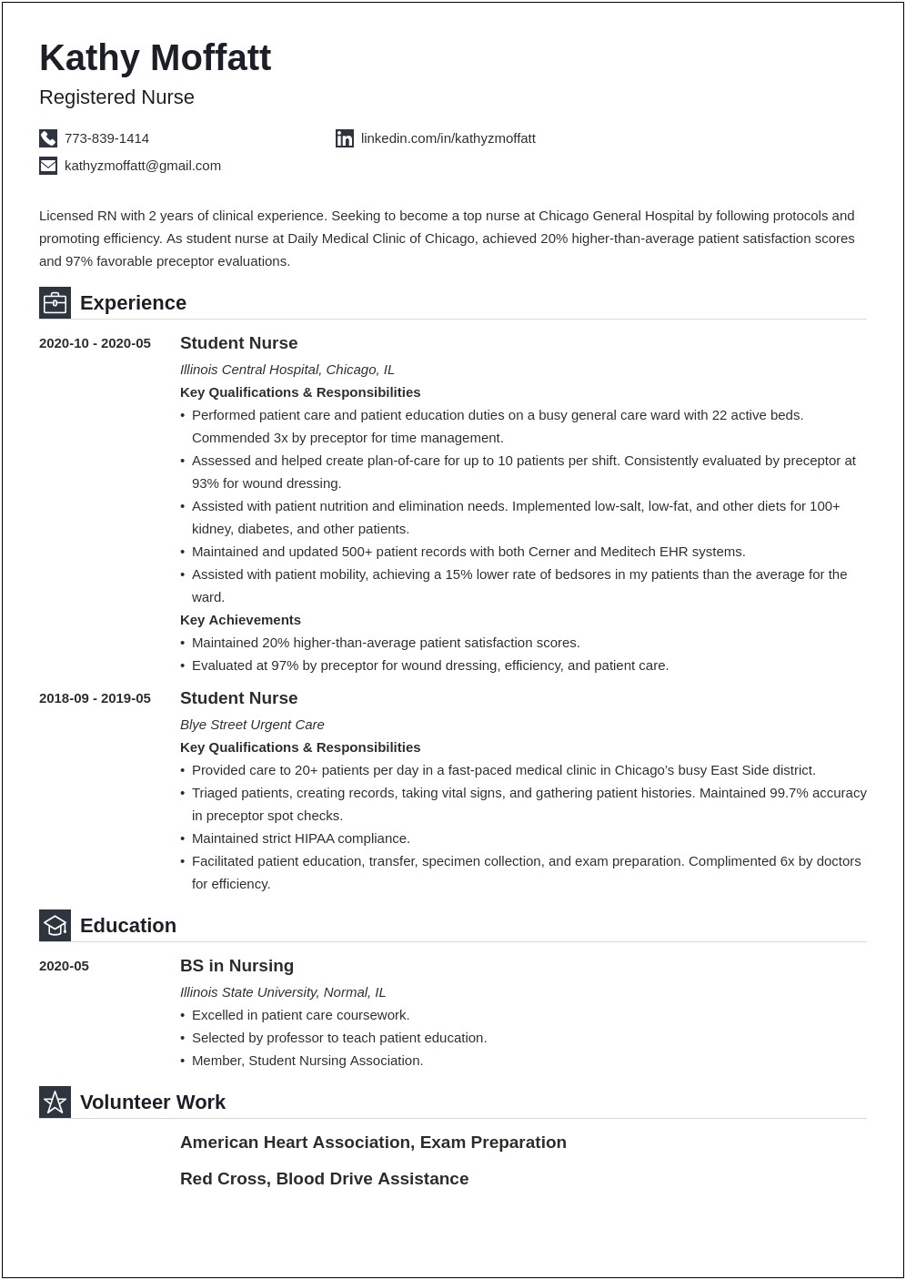 Sample Current Trends For Rn Resume Template