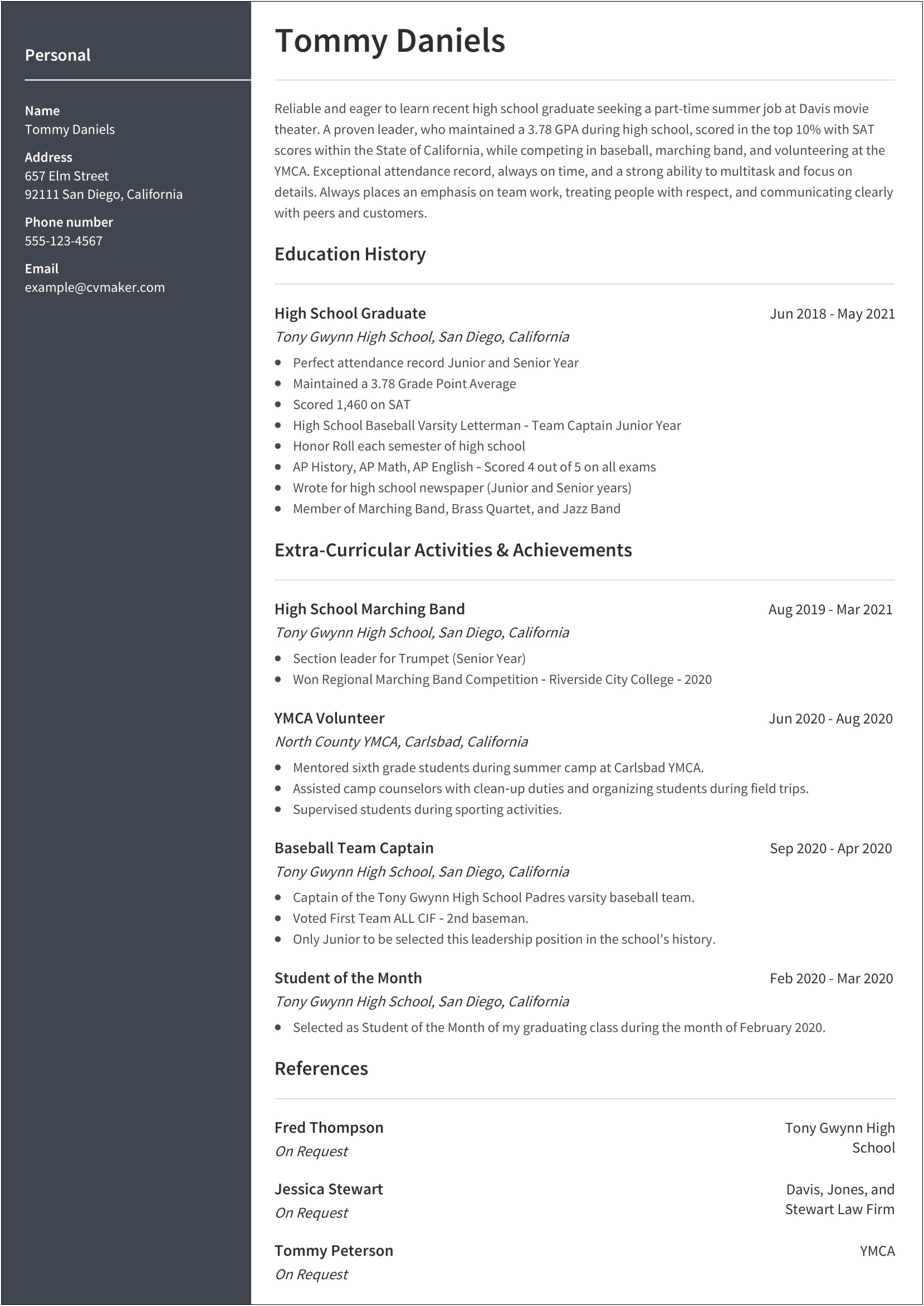 Sample Law School Resume For Admissions