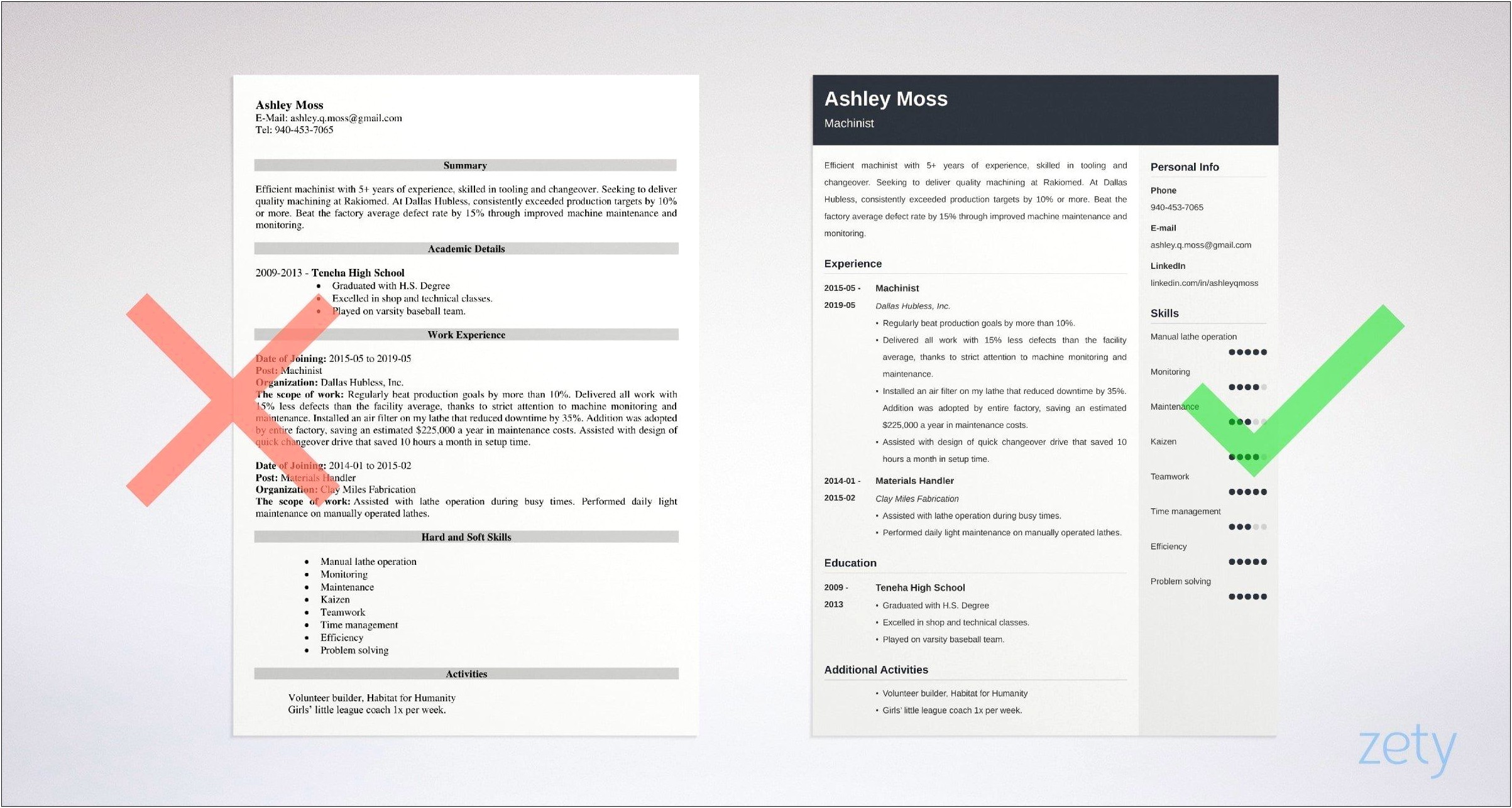 Sample Machinist Objectives For Resume
