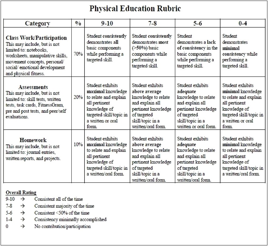 Sample Pe Resume Physical Educatuiokj