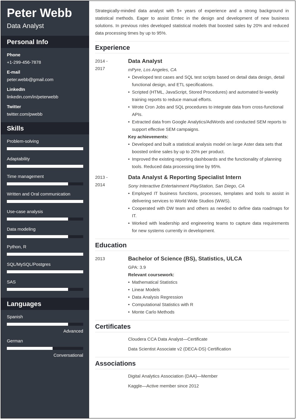Sample Resume Data Analyst Position