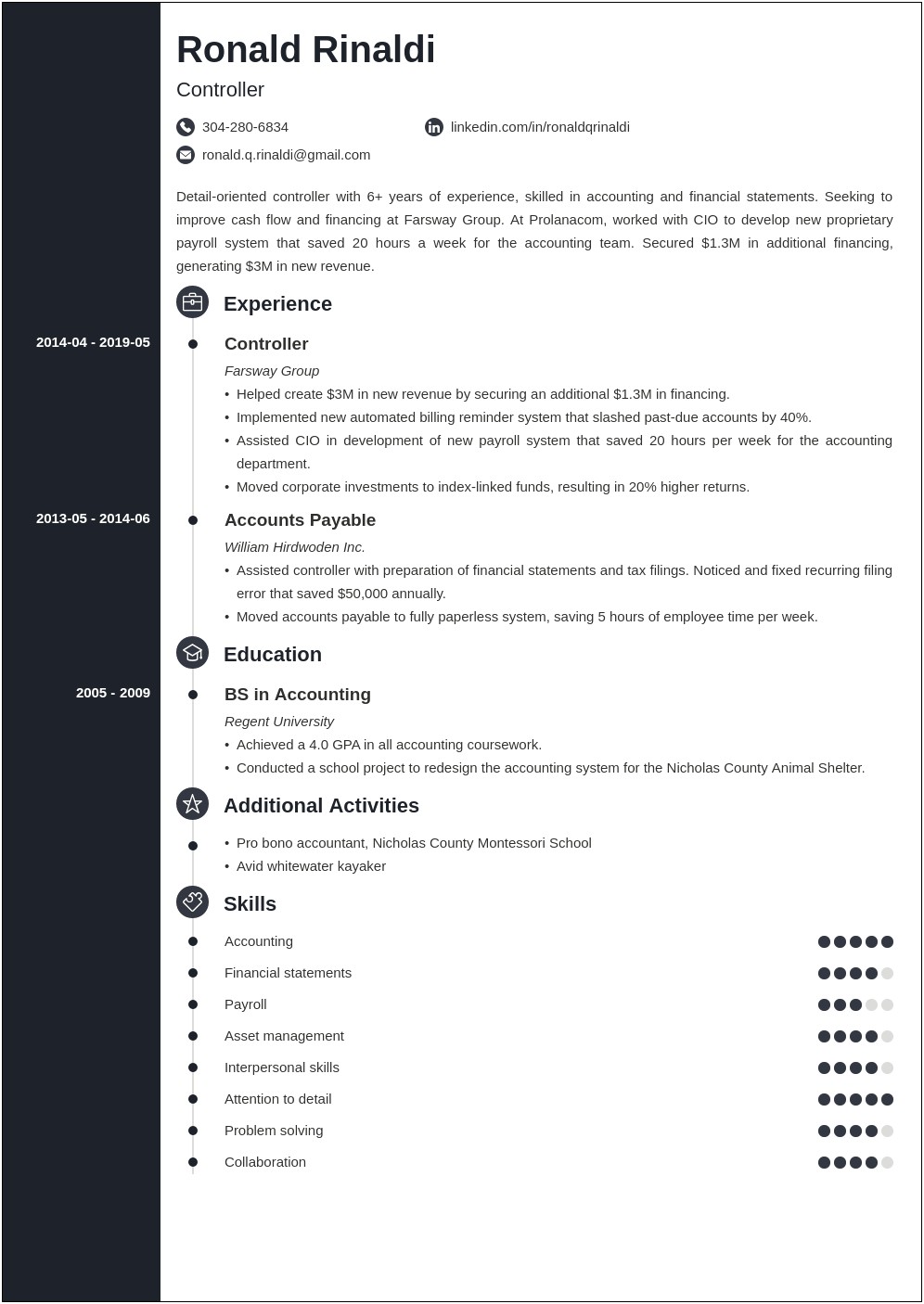 Sample Resume For Store Controller