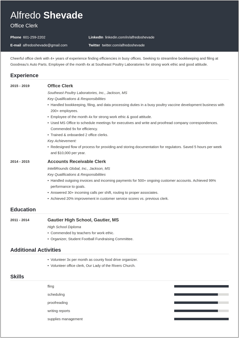 Sample Resume For Unit Assistant