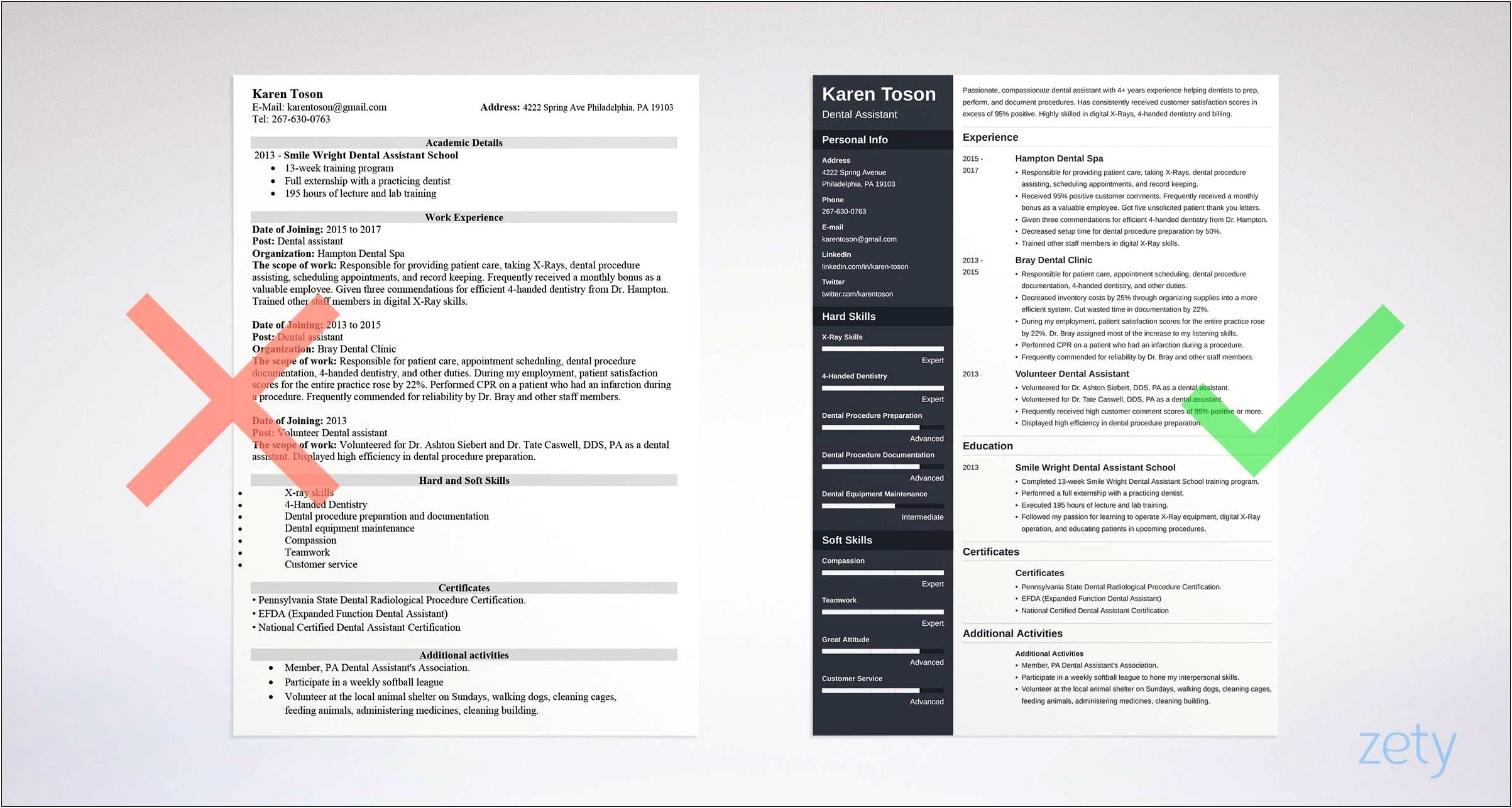 Sample Resume One Page Bullet