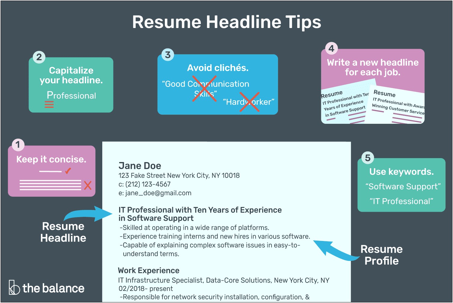Sample Resume Profile Headline Examples