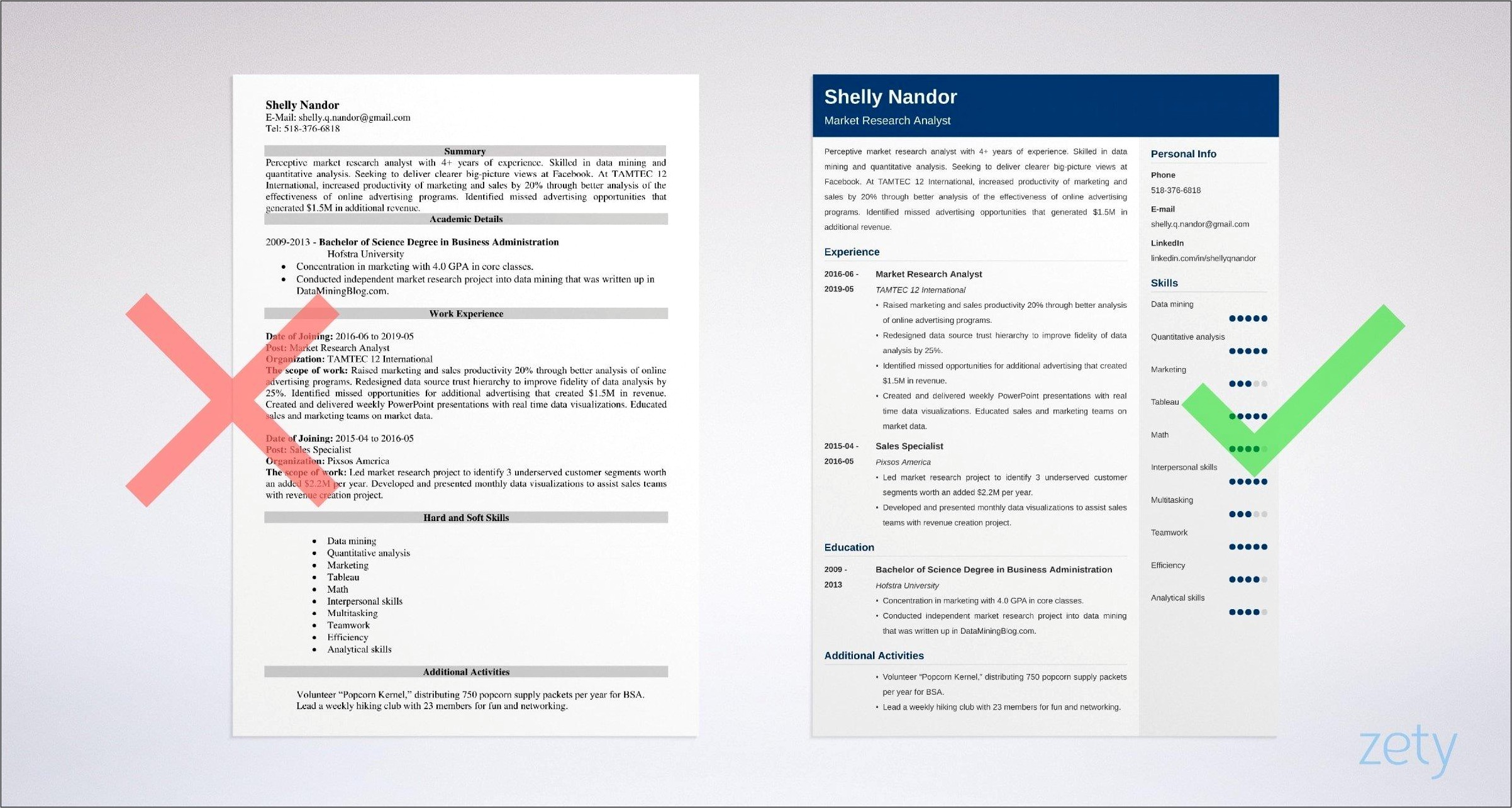 Sample Resume Written Advertisement Examples