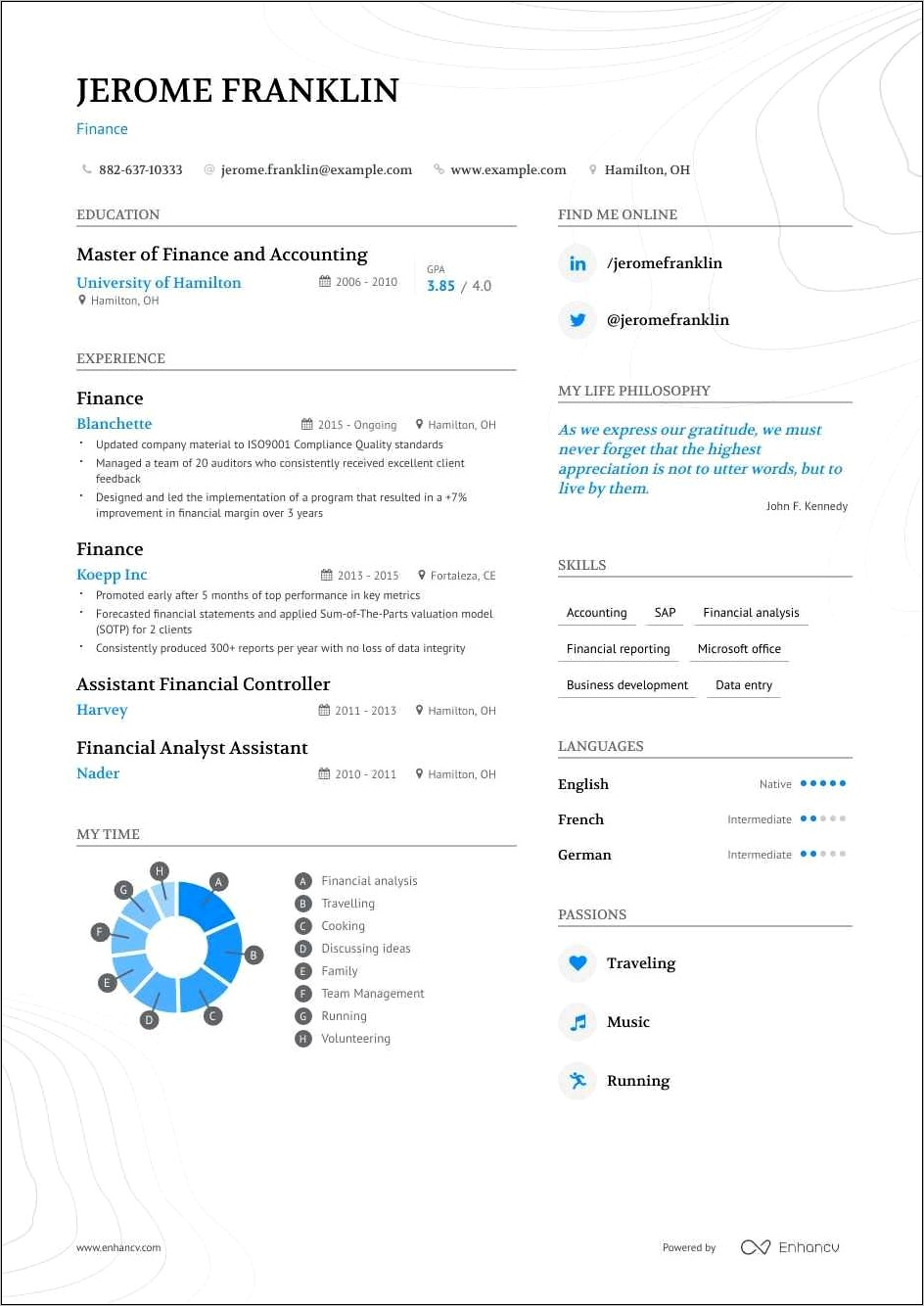Sample Resumes For Finance Professionals