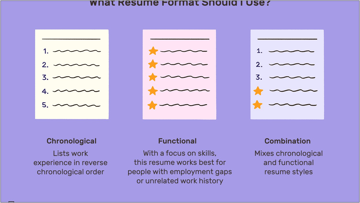 Samples Of Current Resume Format