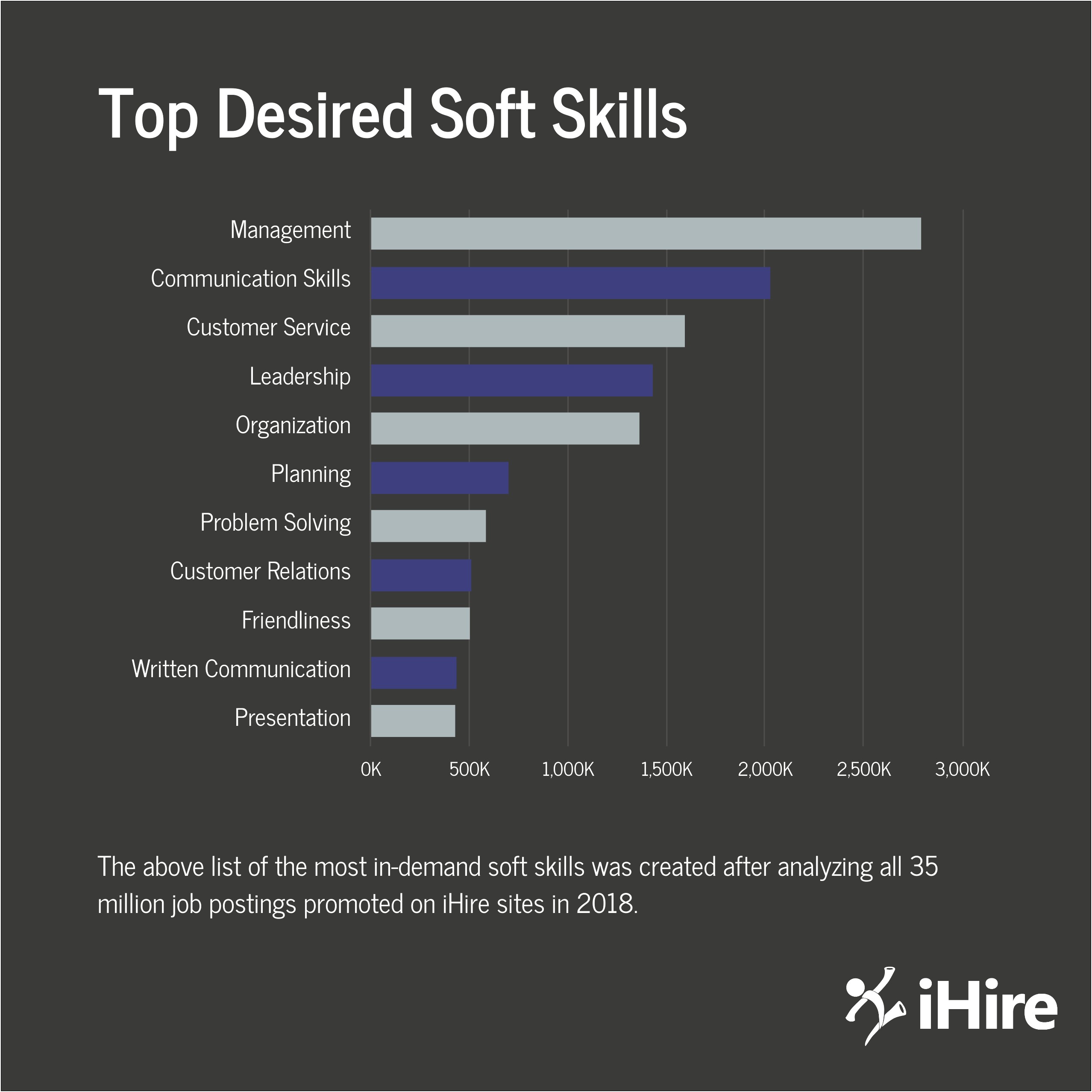 Showcasing Soft Skills On Resume