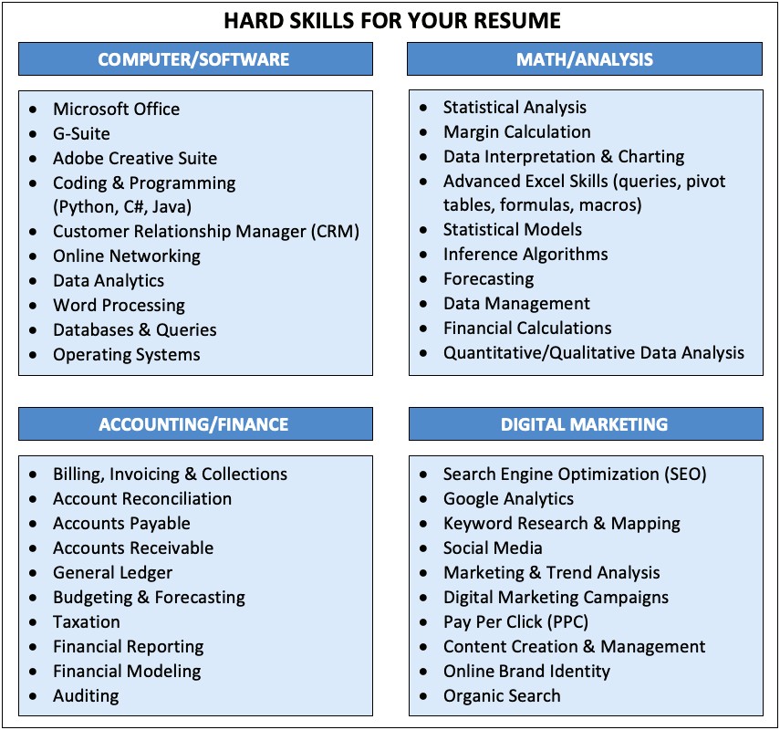 Skill List On Resume Finance