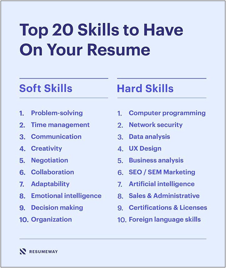 Skills In A Job Resume