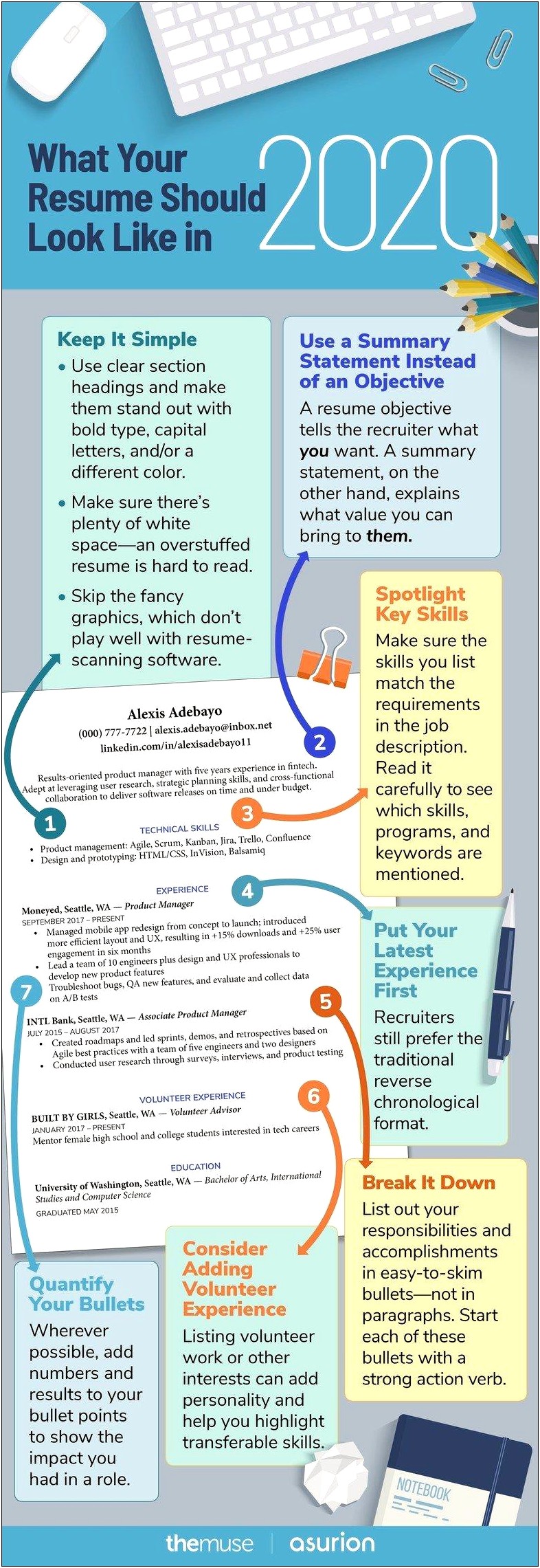 Skills List For Resume Linkedin