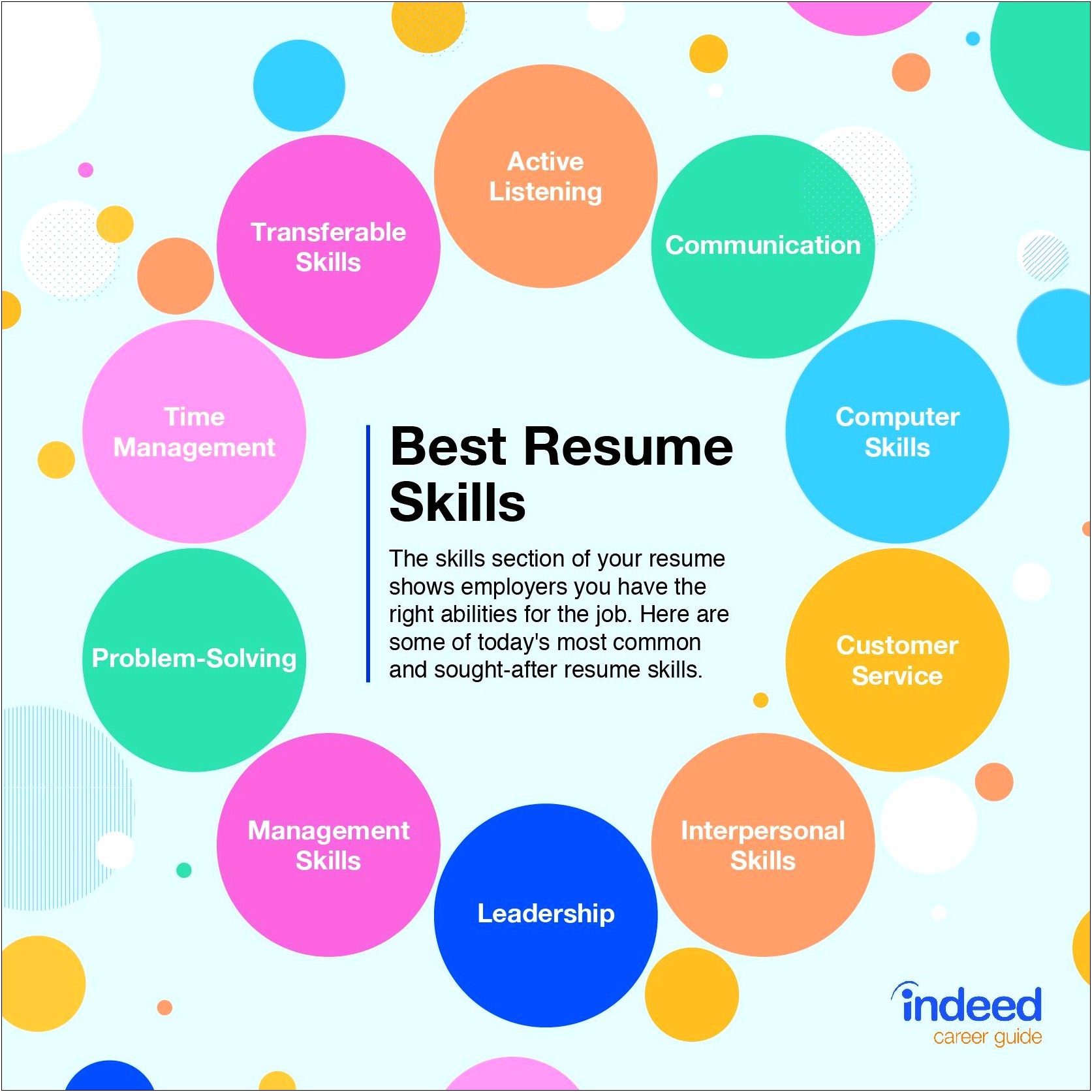 Skills Listing On A Resume