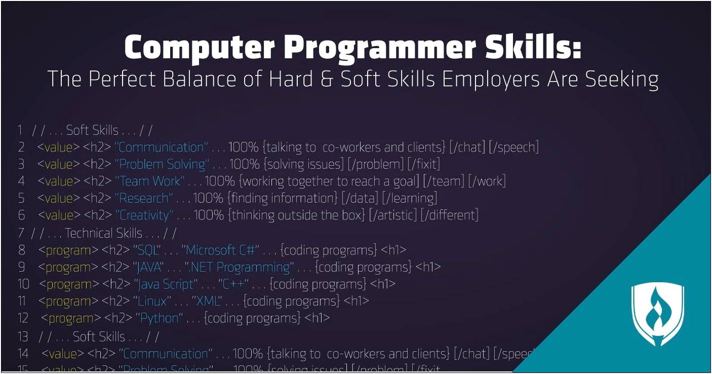 Soft Comuter Skills For Resume