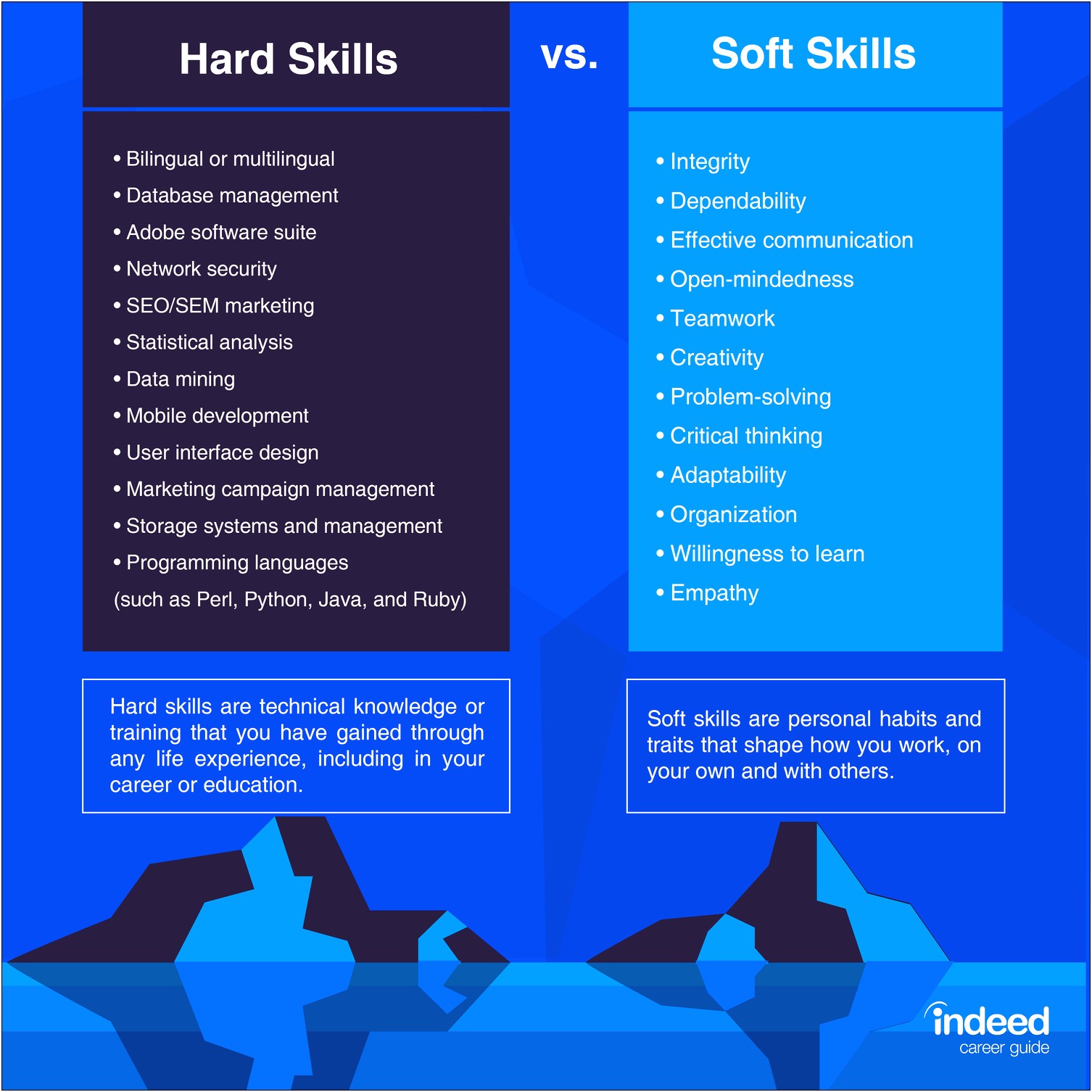Soft Skills Description In Resume