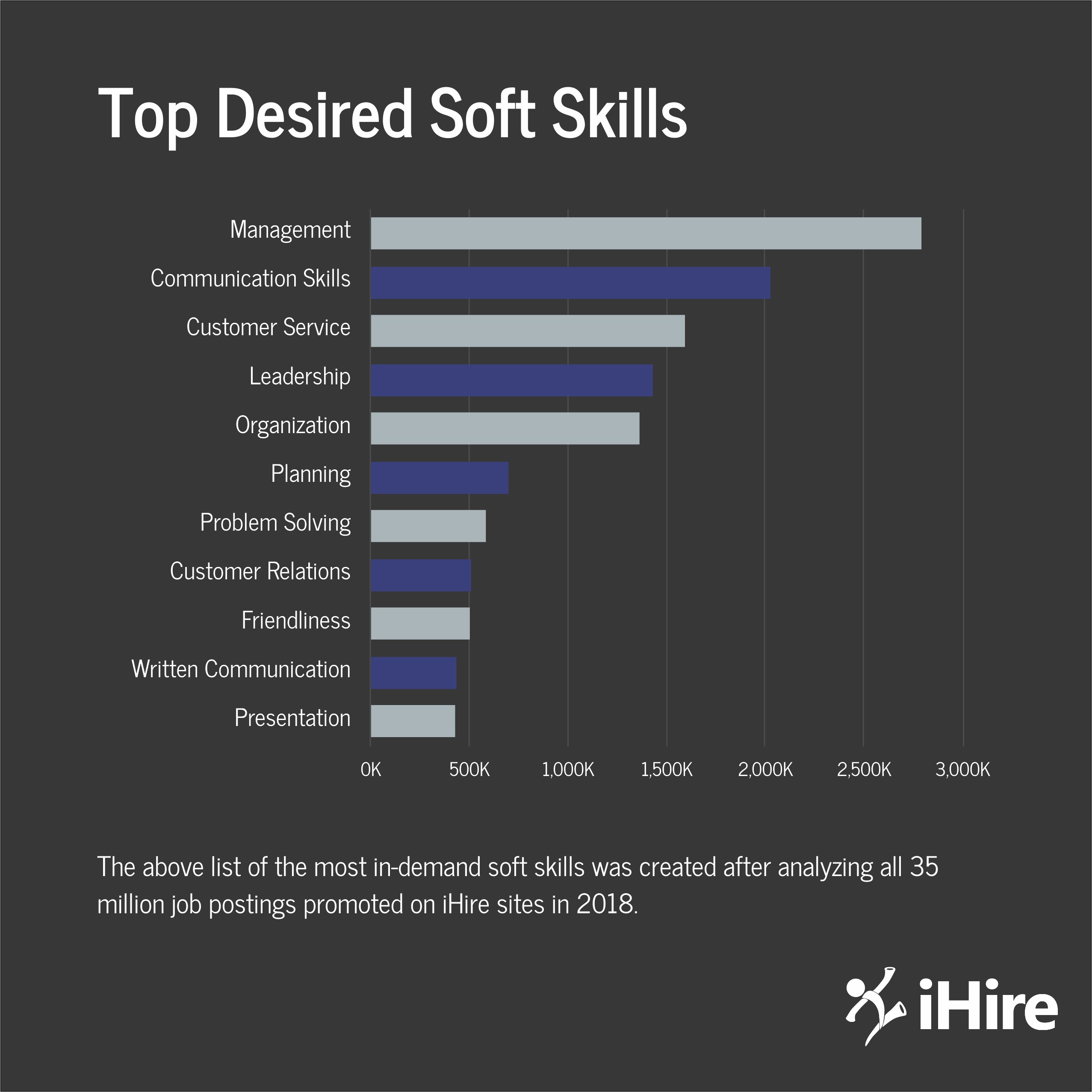 Soft Skills For Sales Resume