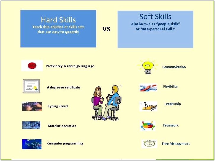 Soft Skills Hard Skills Resume