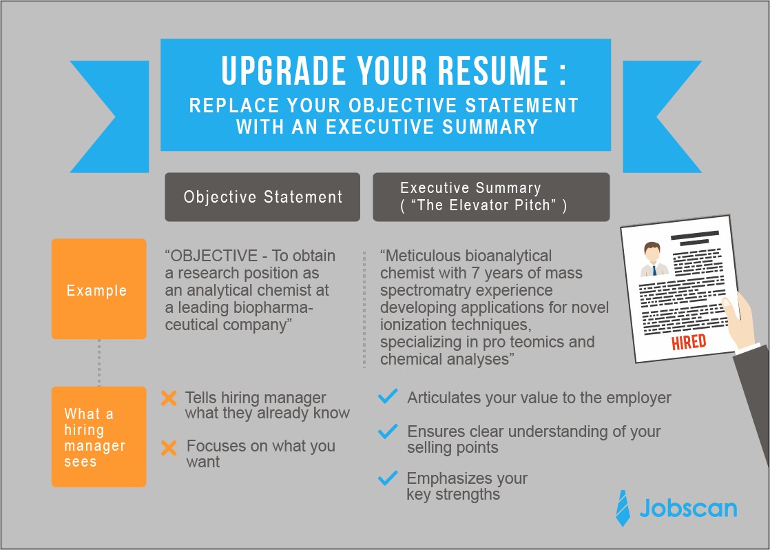 Sound Objectives On A Resume