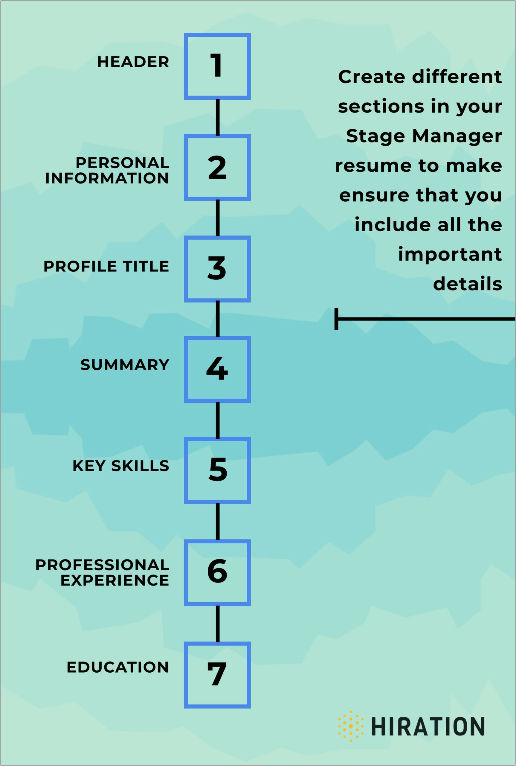 Stage Manager Resume Skills Summary