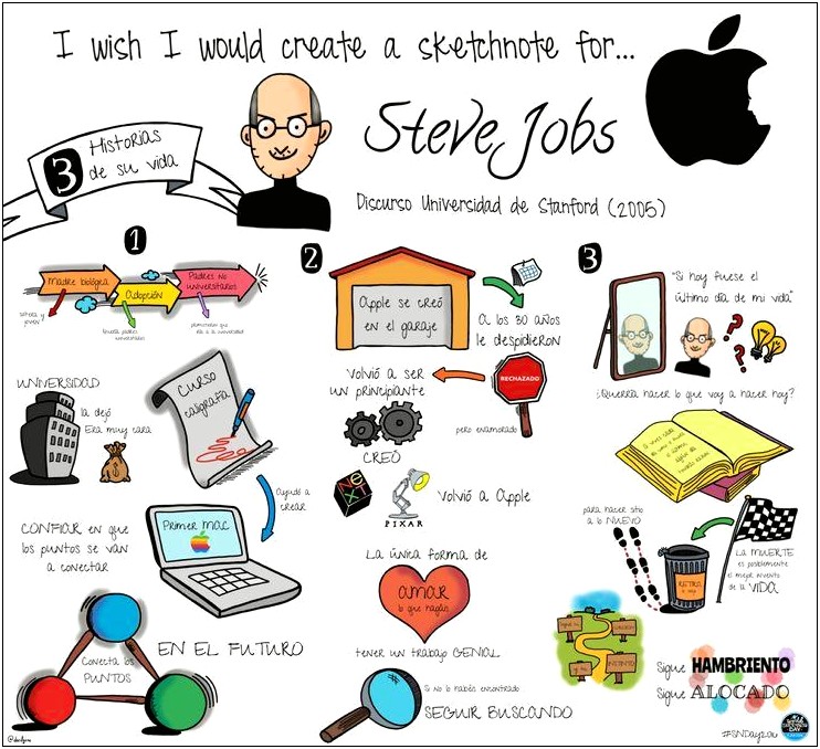 Steve Jobs Resumen Discurso Stanford