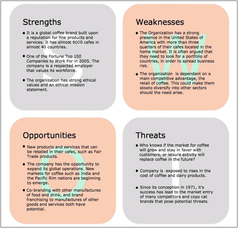Swot Analysis Example For Resume