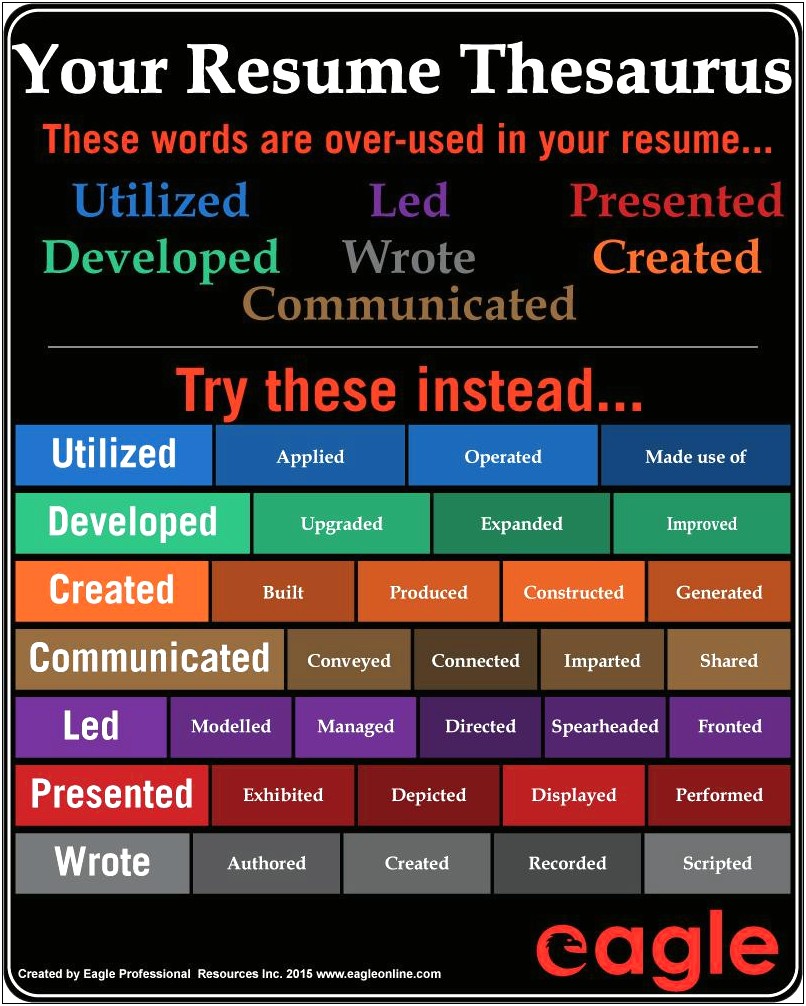 Synonyms For Managed In Resumes