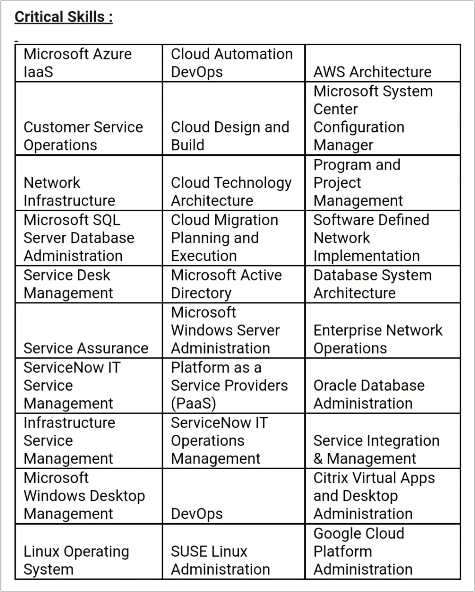 System Center Configuration Manager Resume