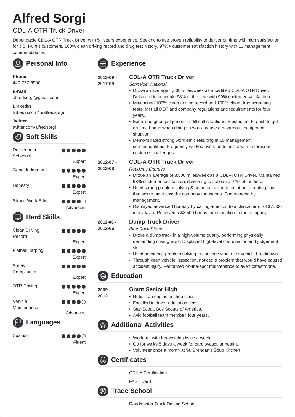 Taxi Cab Driver Resume Sample