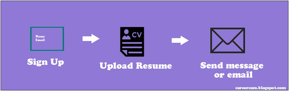 Upload Resume On Job Site