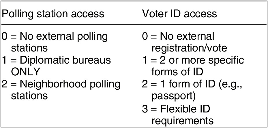 Voting Field Organizer Resume Samples