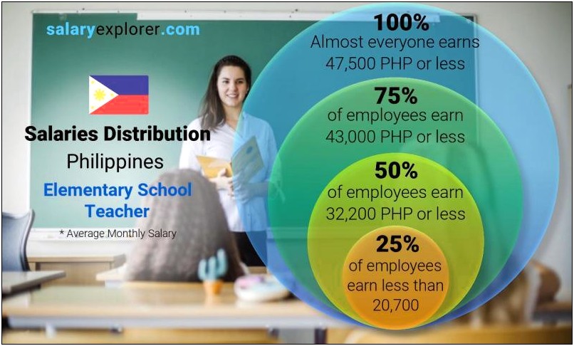 Sample Resume For Elementary Teachers In The Philippines