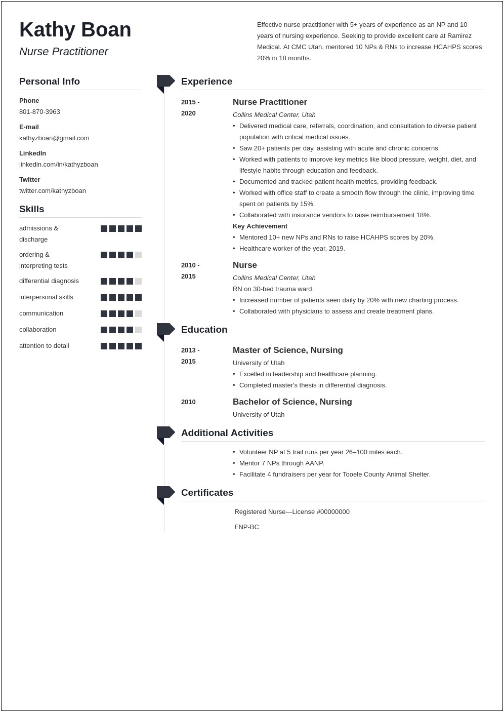Sample Resume For Entry Level Nurse Practitioner