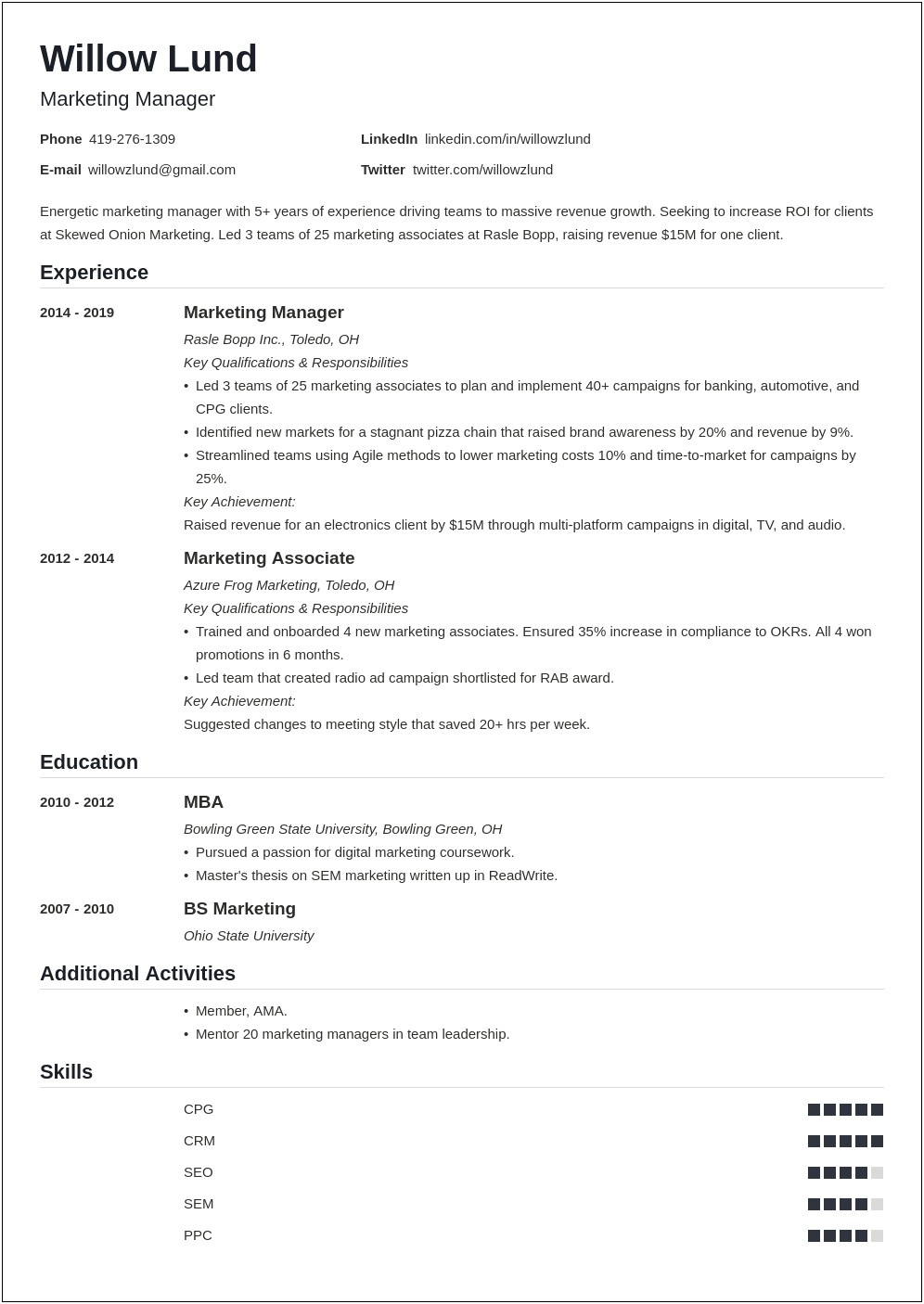 Sample Resume For Experienced Digital Marketing Manager