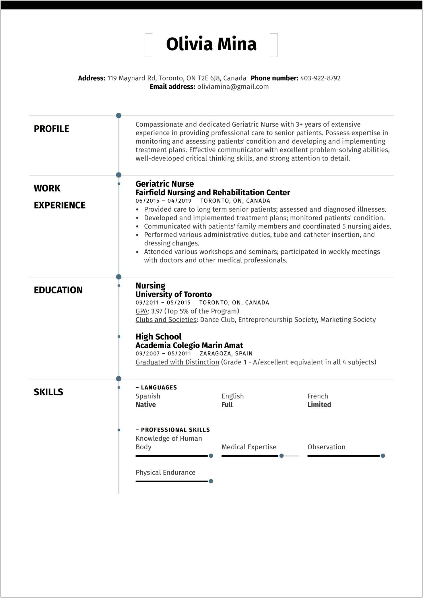 Sample Resume For Nurses In Long Term Care