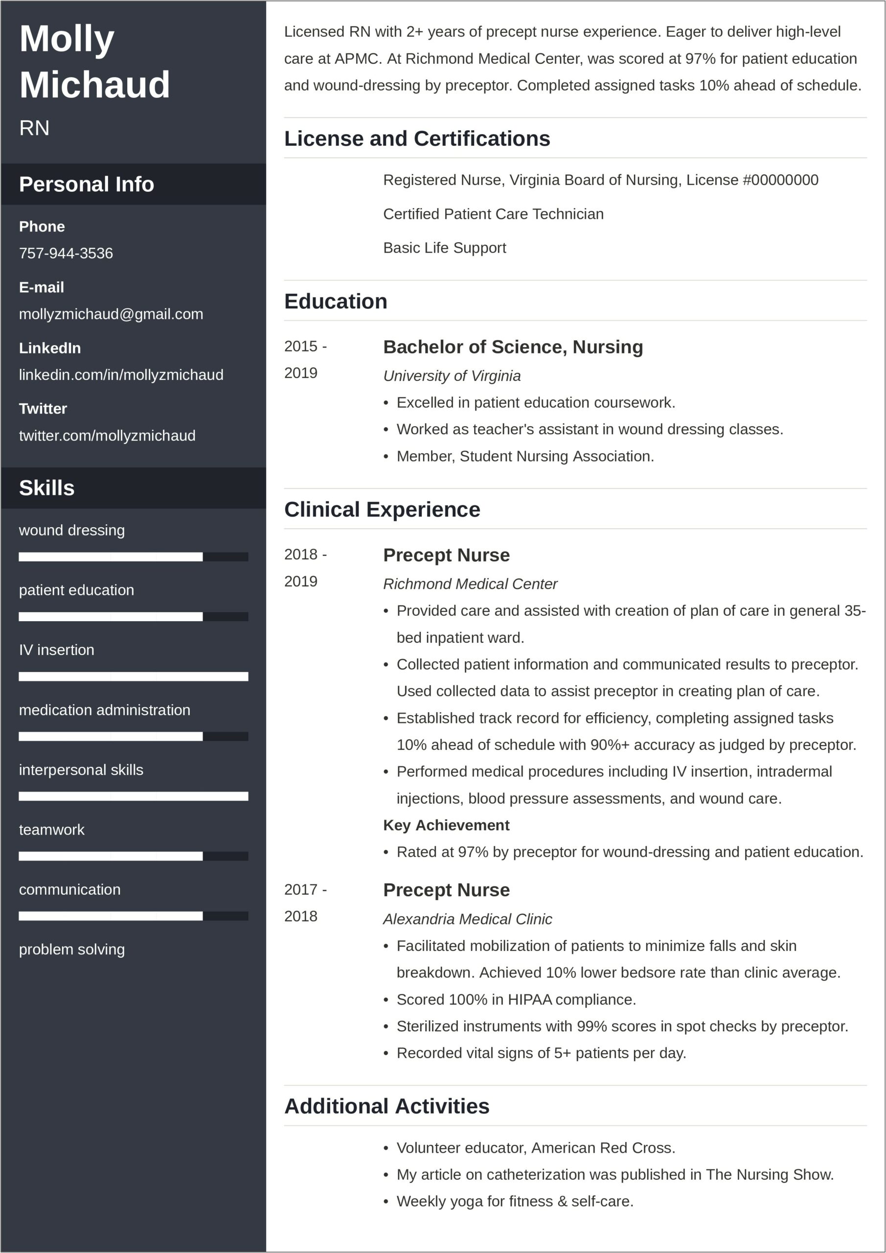 Sample Resume For Nursing Grad School