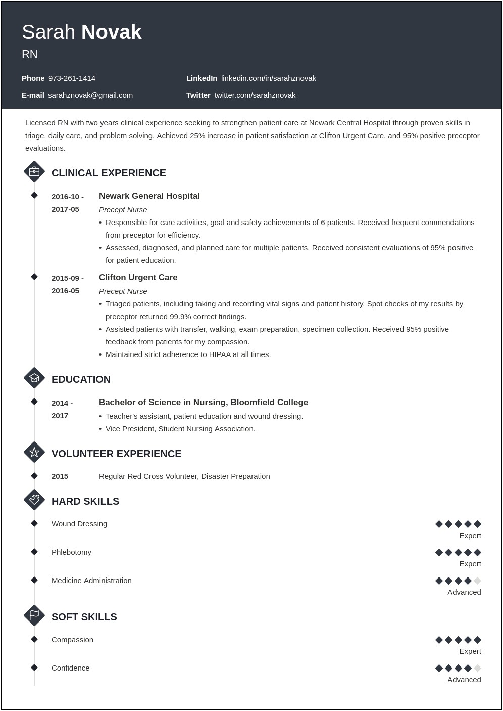 Sample Resume For Nursing School Admission