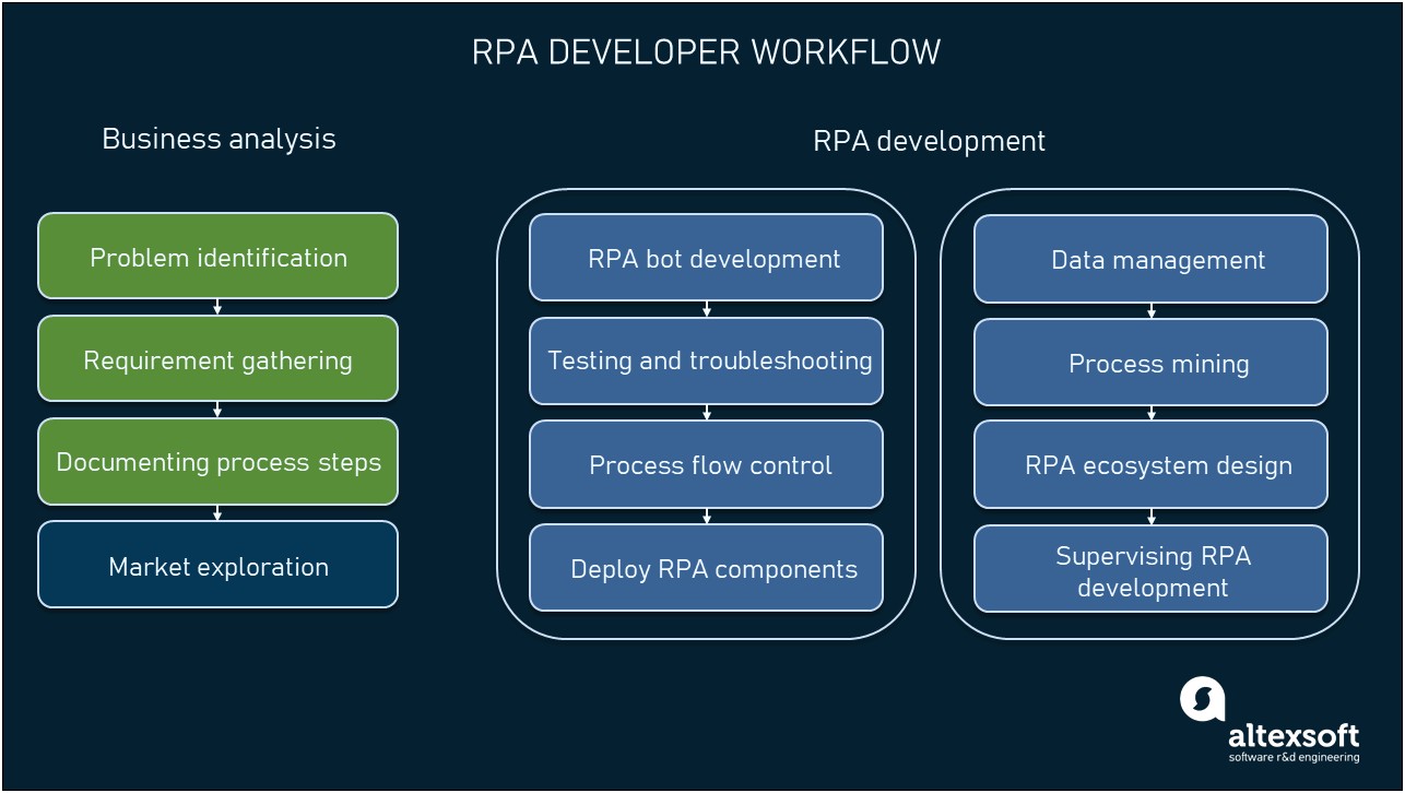 Sample Resume For Rpa Blue Prism Developer