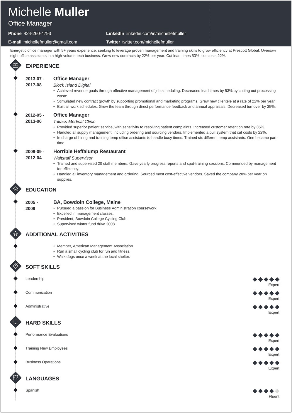 Sample Resume For Small Business Office Manager