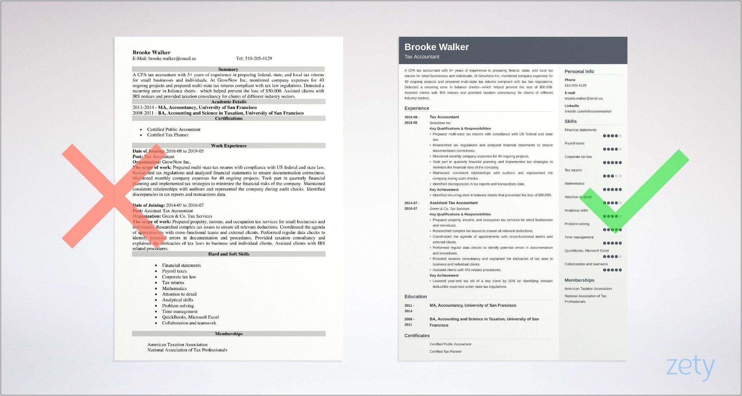 Sample Resume For Us Tax Analyst