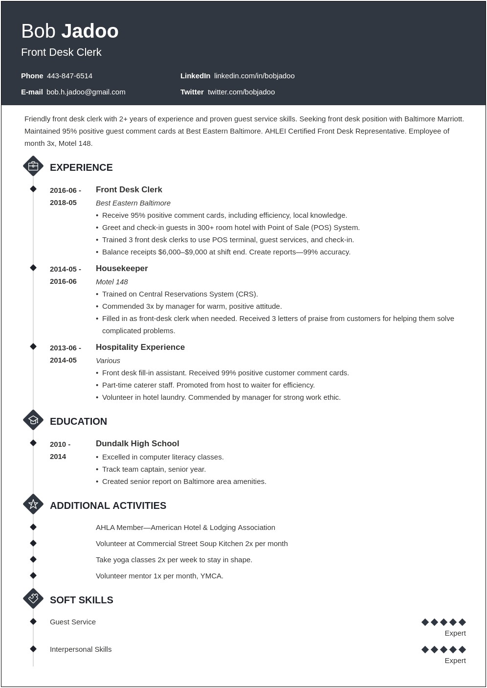 Sample Resume Format For Hotel Industry