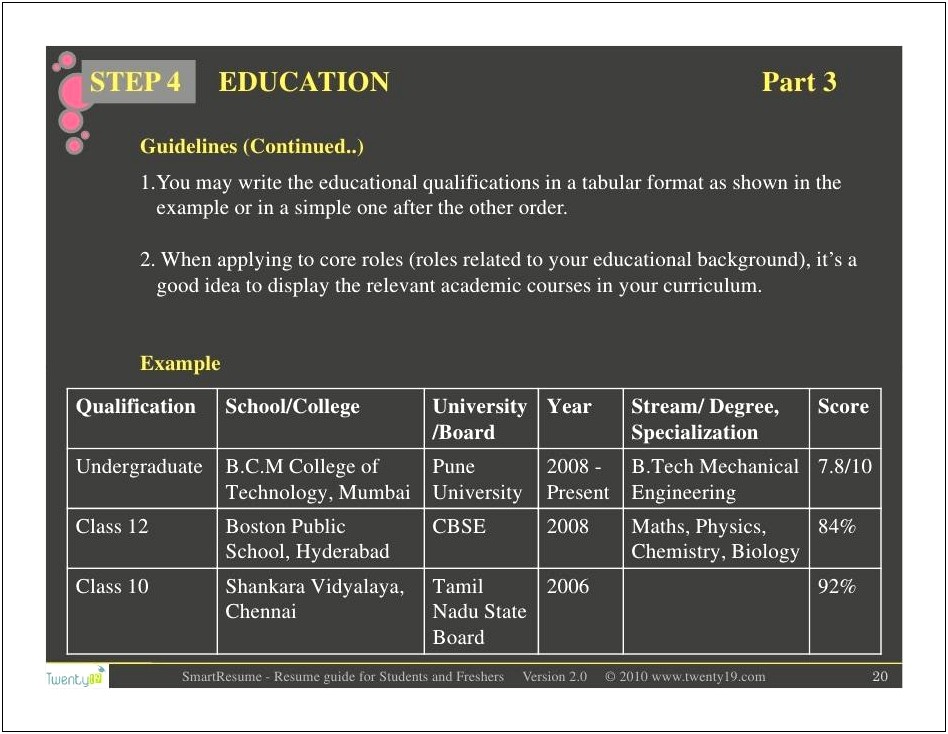 Sample Resume Format For Msc Chemistry Freshers