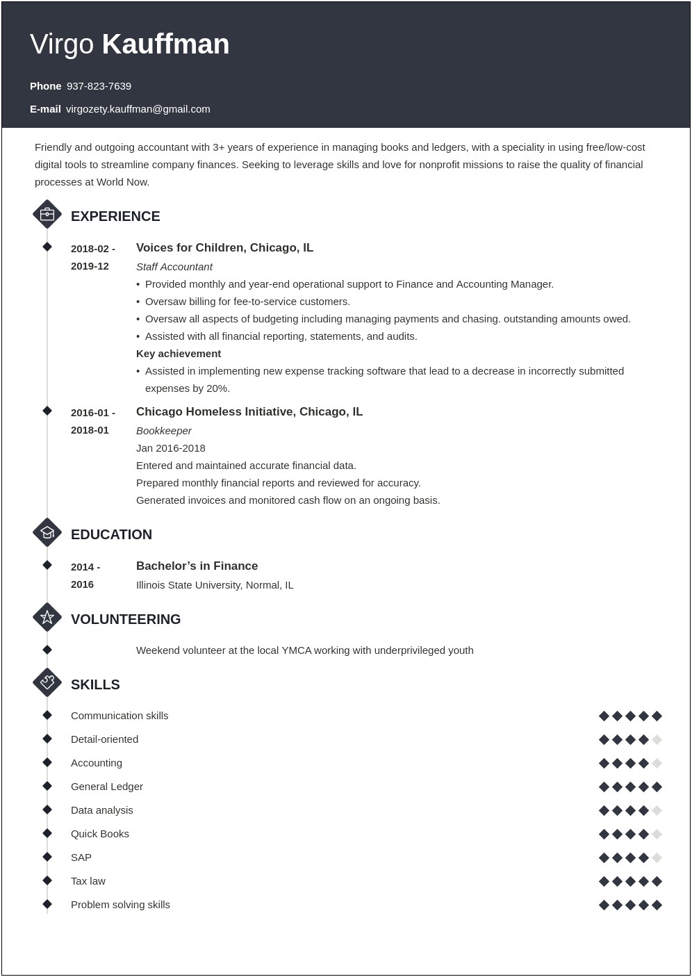 Sample Resume Ngo Annual Report Template