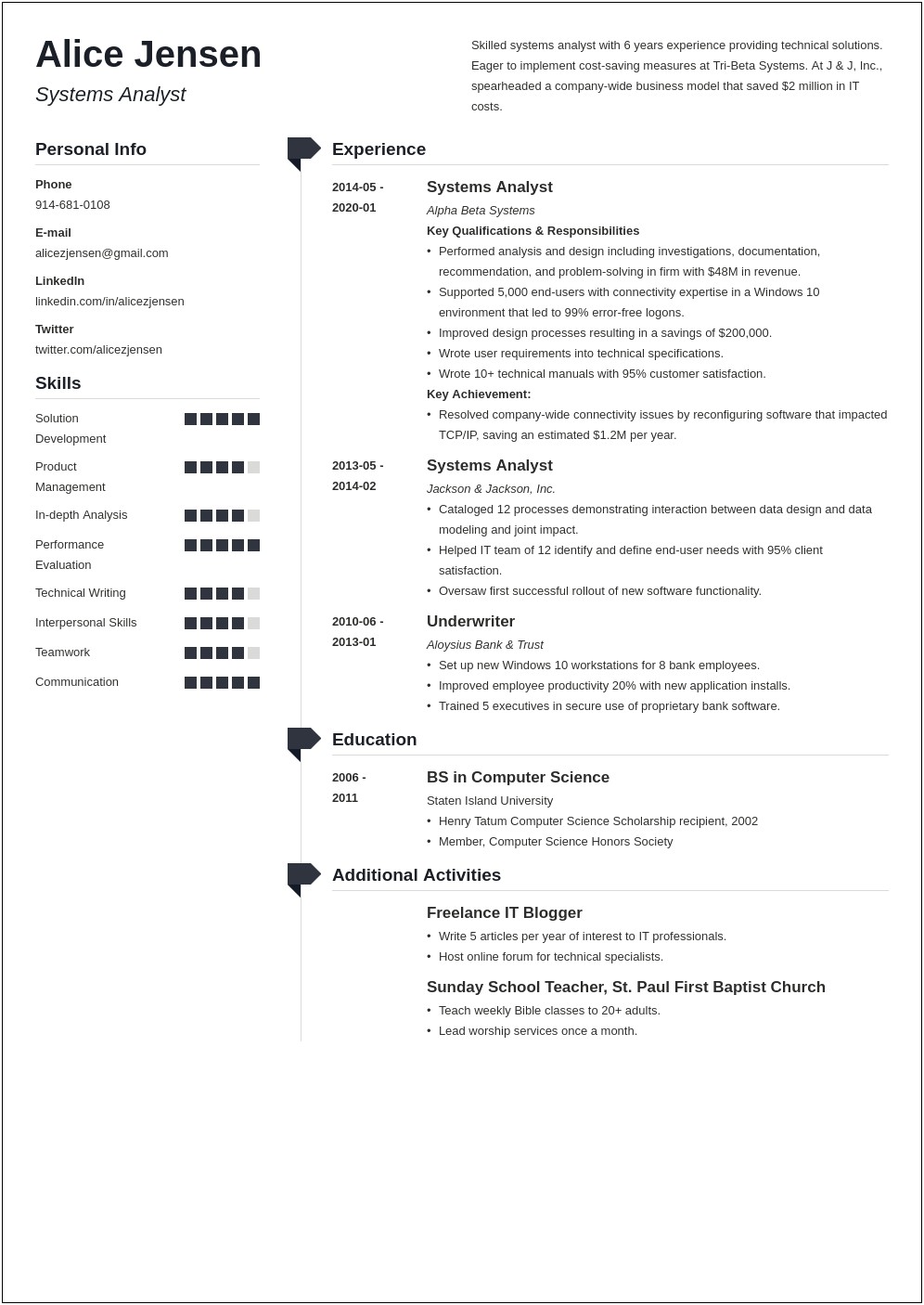 Sample Resume Systems Analyst Dice Insightsdice Insights