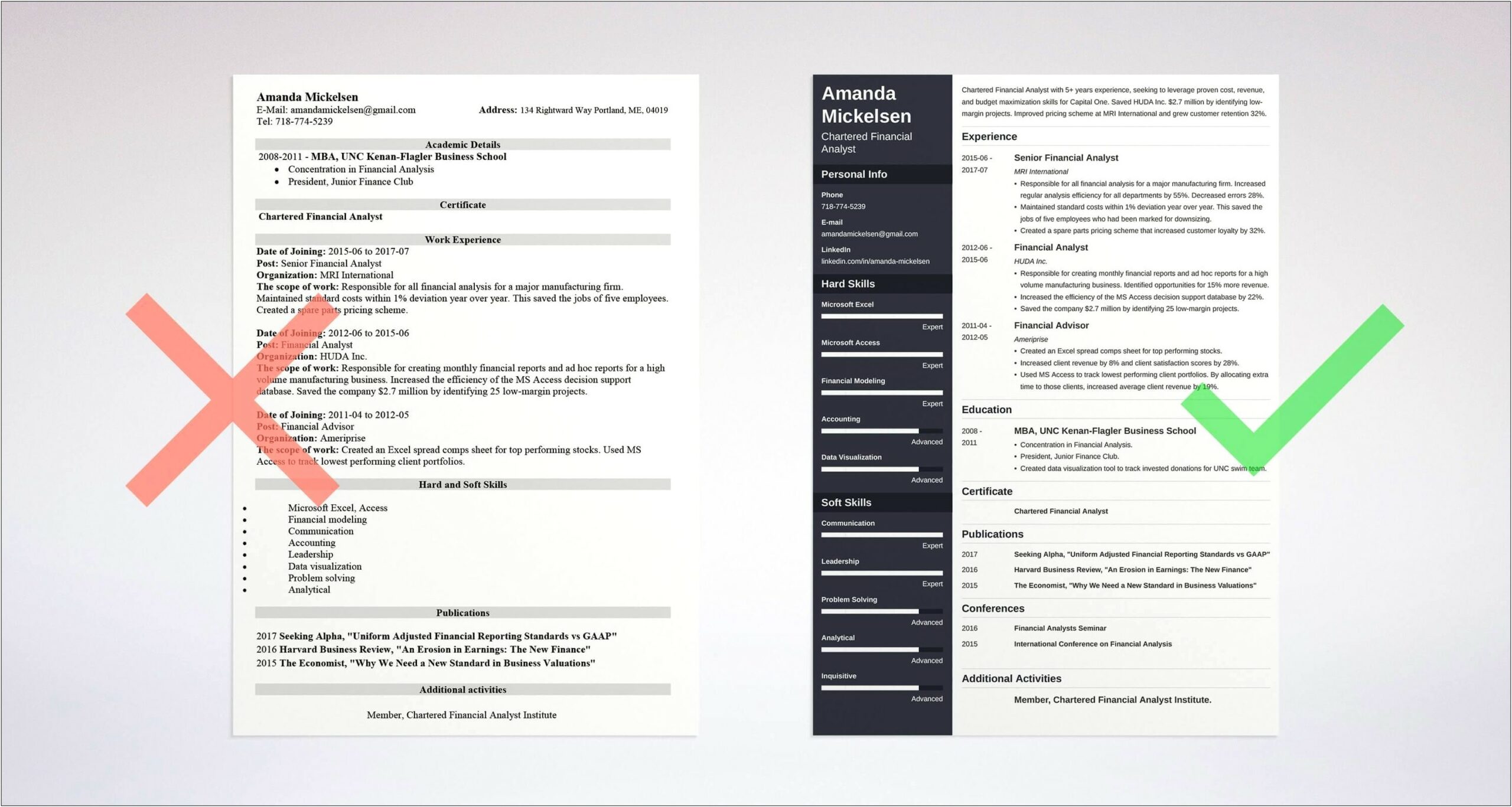 Sample Resume Templates For Analyst Position