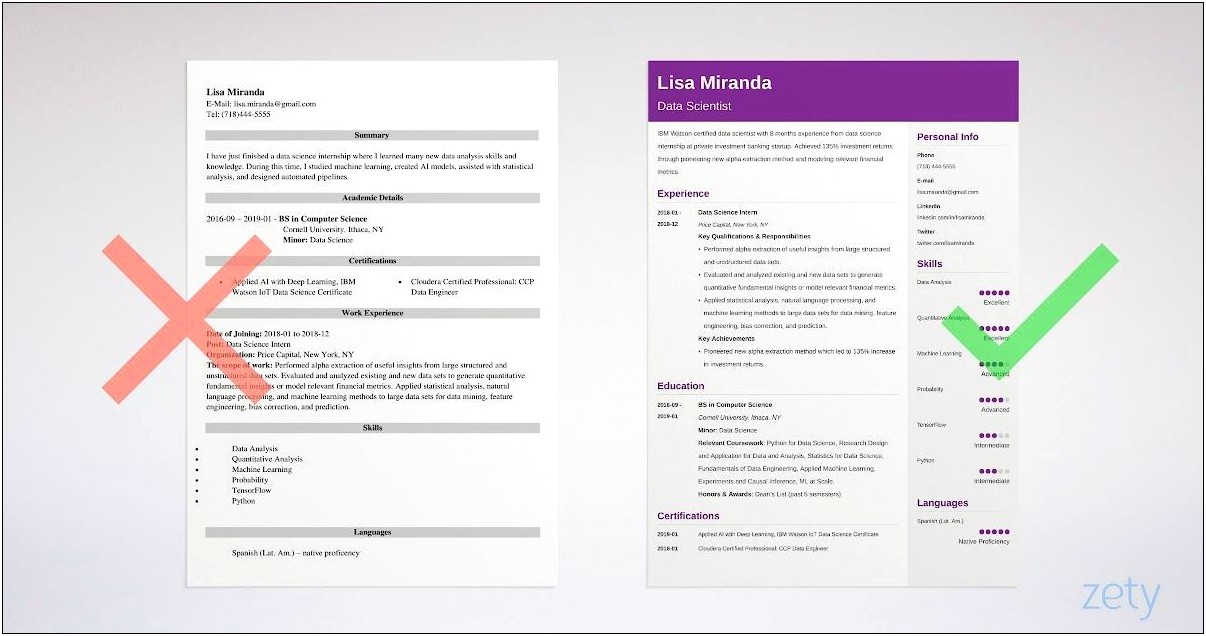 Sample Resumes For Business Administration Degree