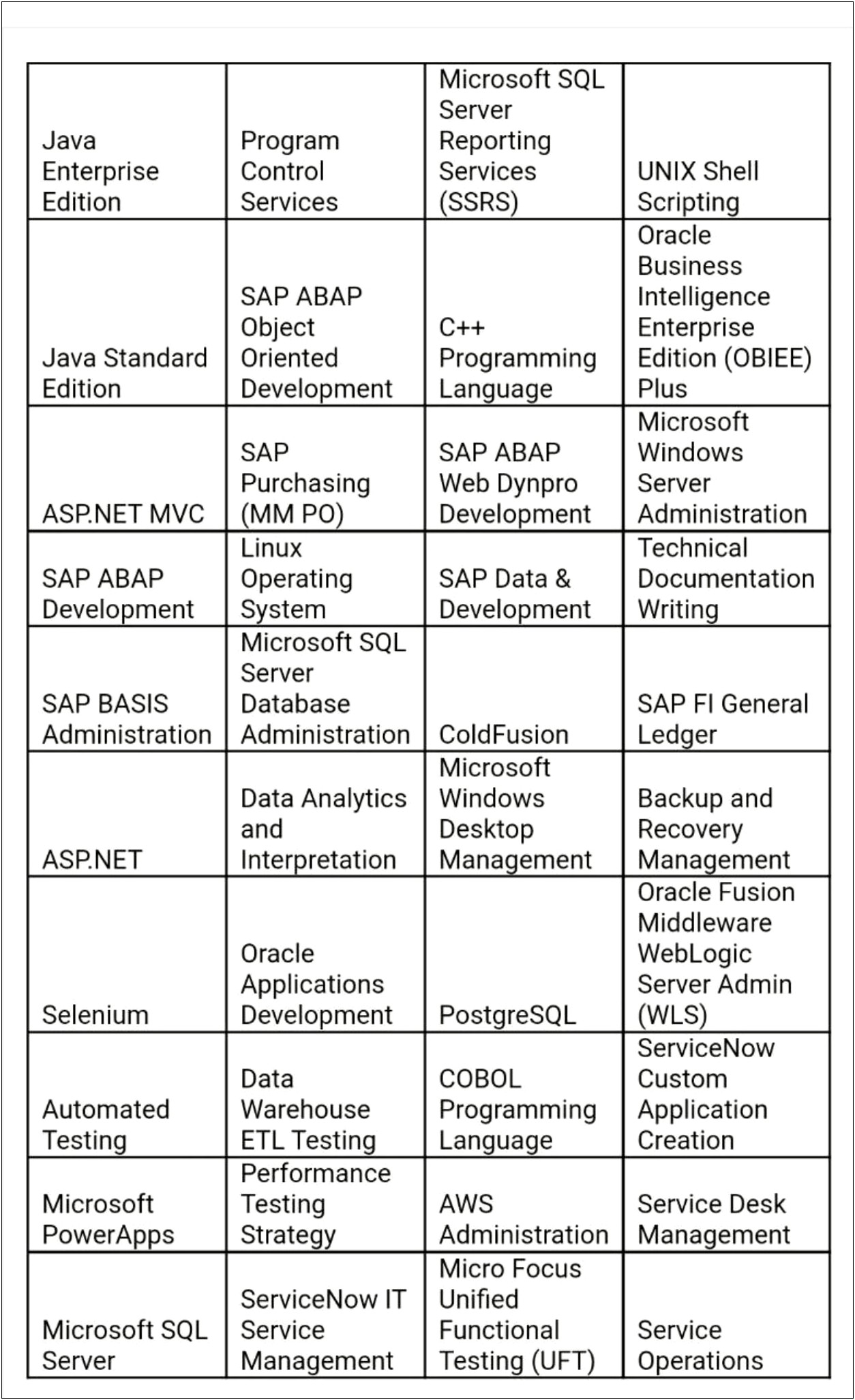 Sap Bi Resumes With 3 Years Experience