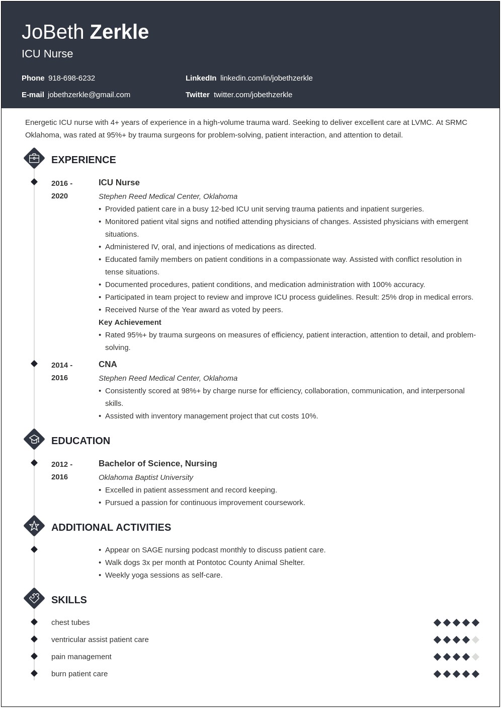 School Nurse Objectives And Goals For A Resume