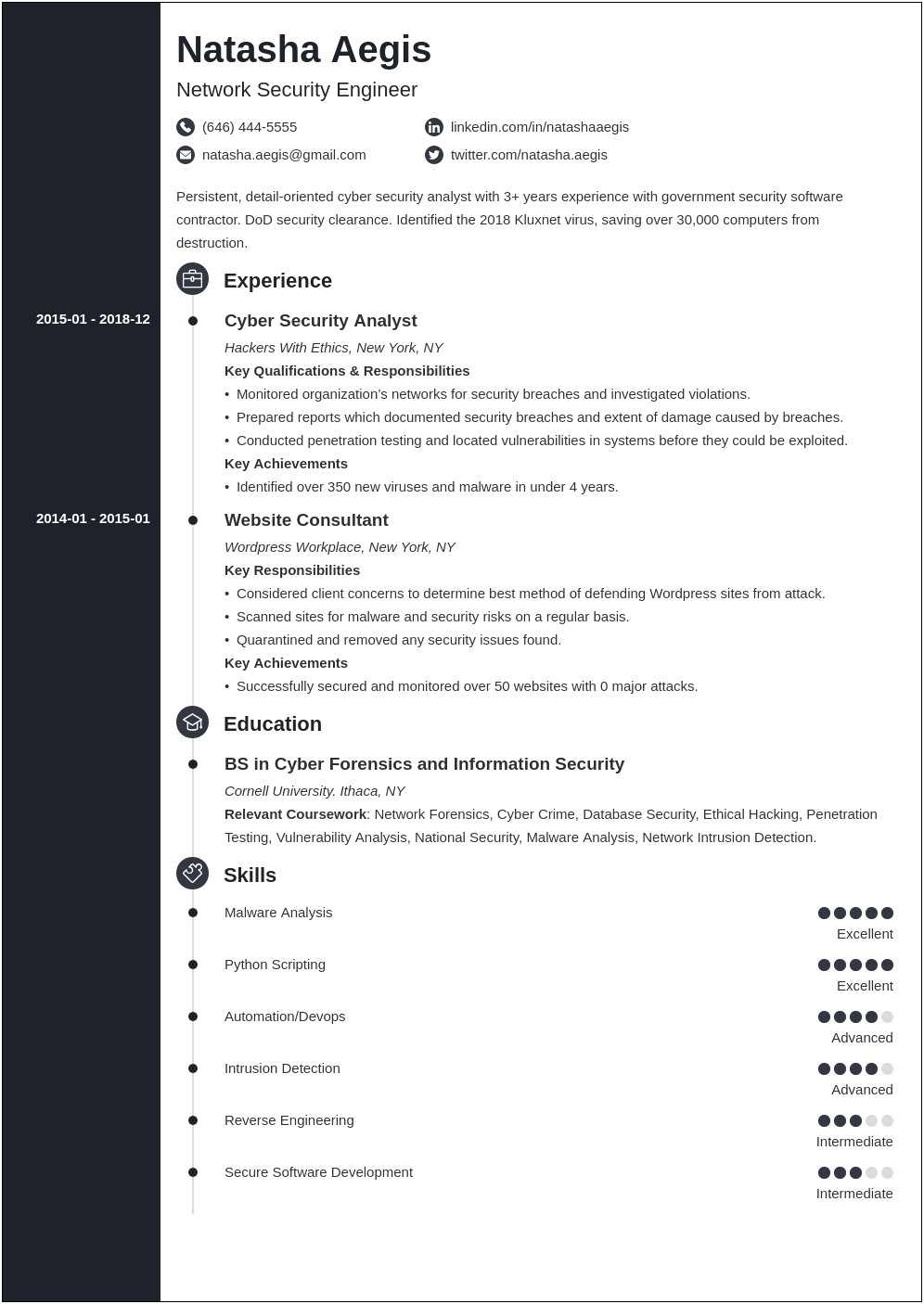 Search Words For Cyber Security Resume Buzzwords